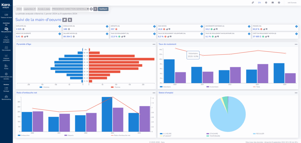 Analyse des données RH pour grandes organisations