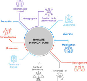 Kara Analytix - People Analytics Platform