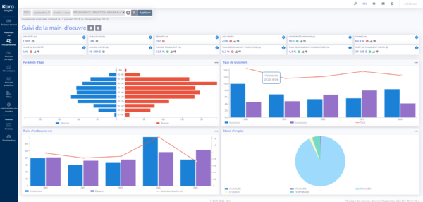 Kara Analytix - People Analytics Platform