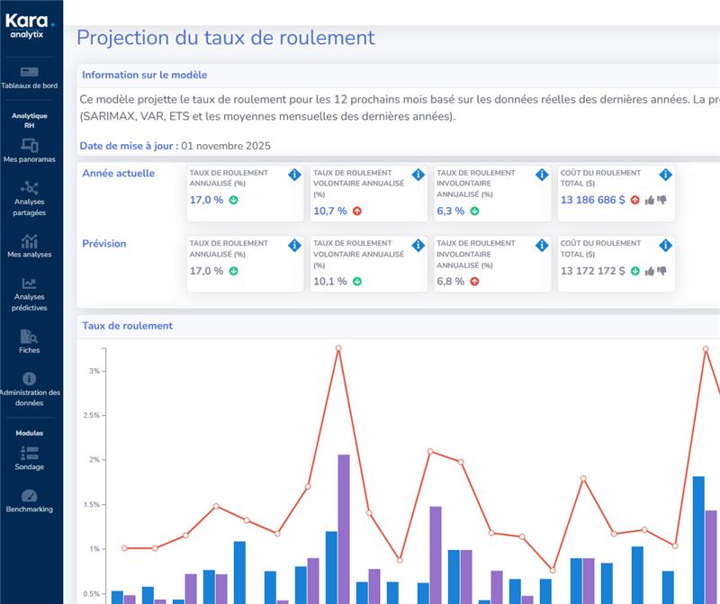 Kara HR | Your Comprehensive HR Analytics Platform