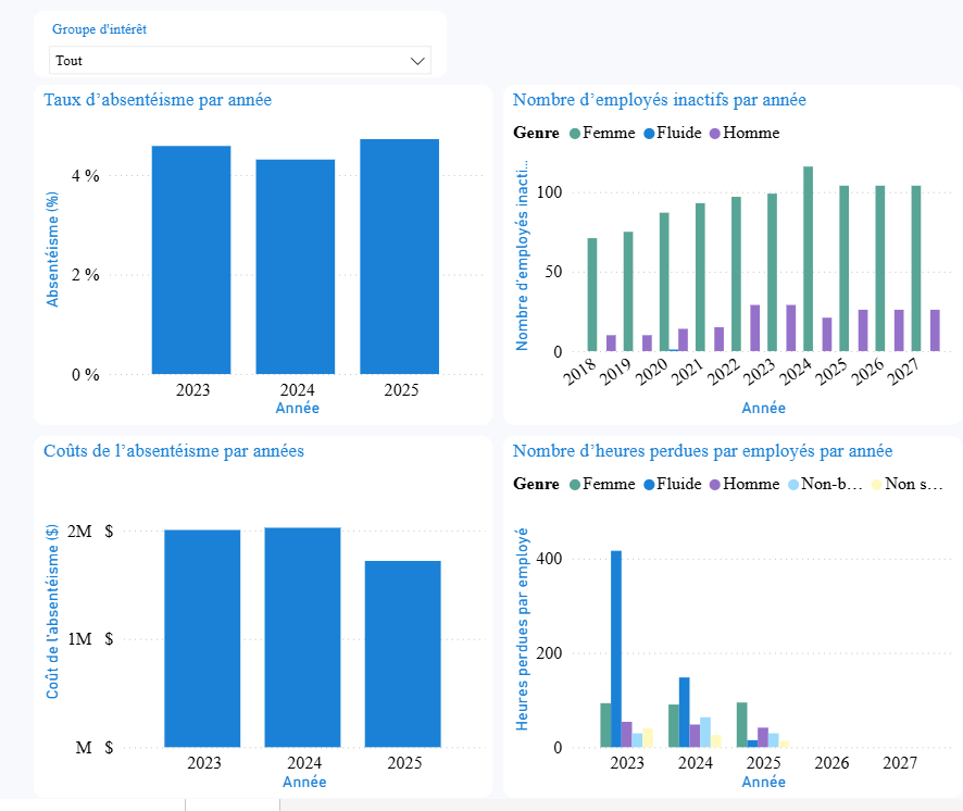 Kara Analytix - People Analytics Platform