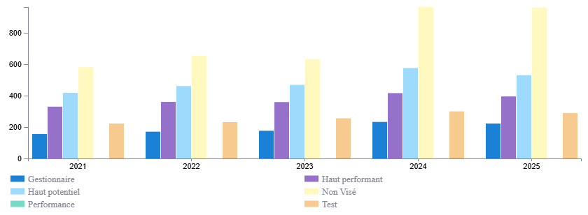 Kara HR | Your Comprehensive People analytics Platform