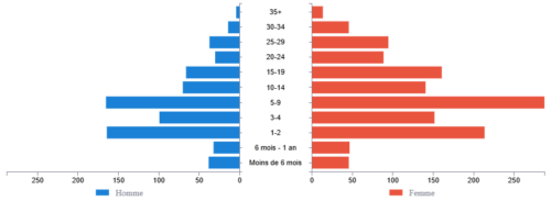Kara HR | Your Comprehensive People analytics Platform