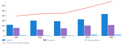 Kara HR | Your Comprehensive People analytics Platform
